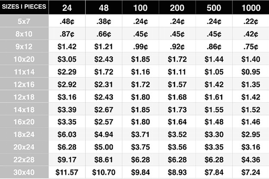 Double Mat Pricing
